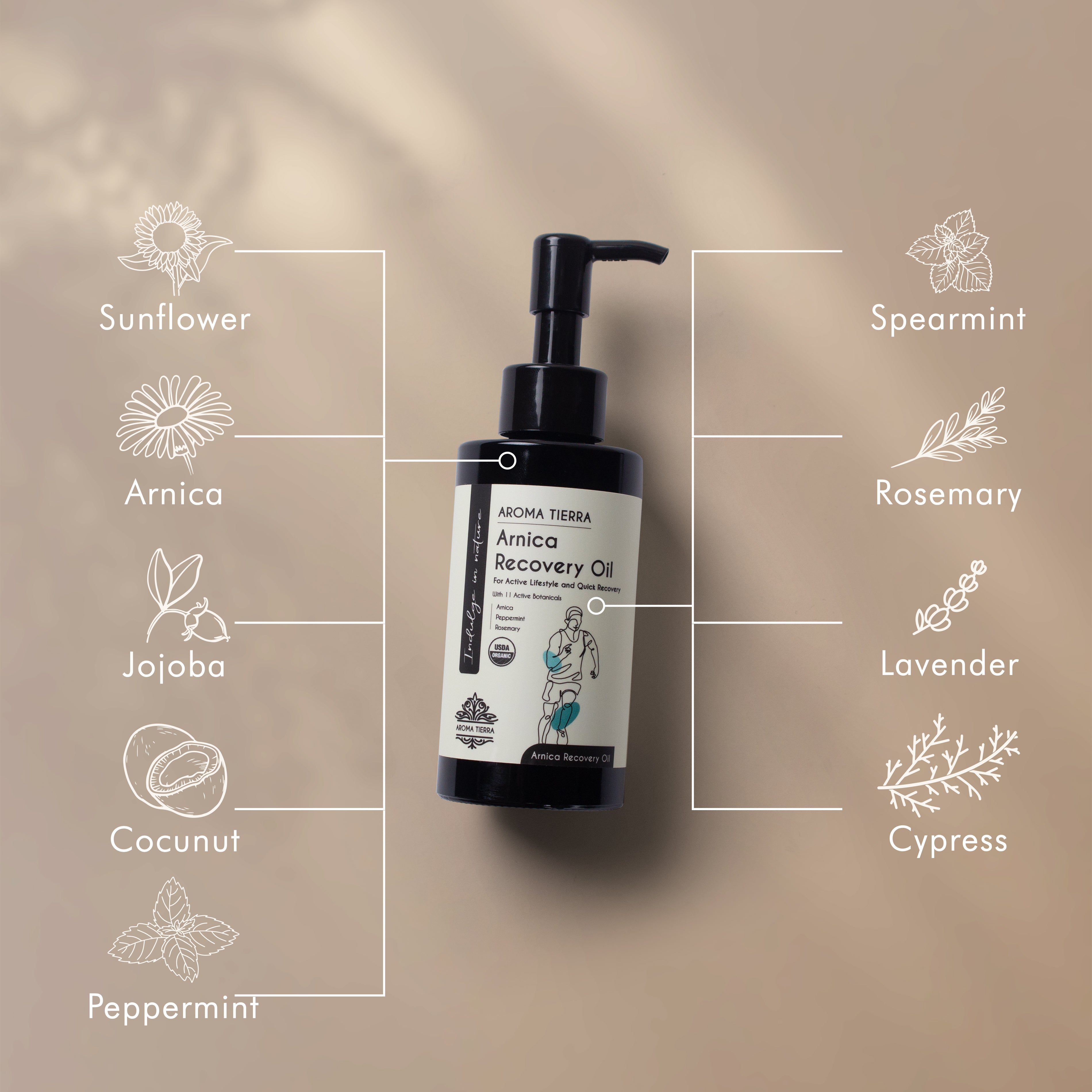 A bottle of Aroma Tierra Arnica Recovery Oil with a black pump dispenser. The label shows an illustration of a person using the oil on their legs and the text ' Arnica Recovery Oil' along with organic and vegan certification symbols with ingredients.