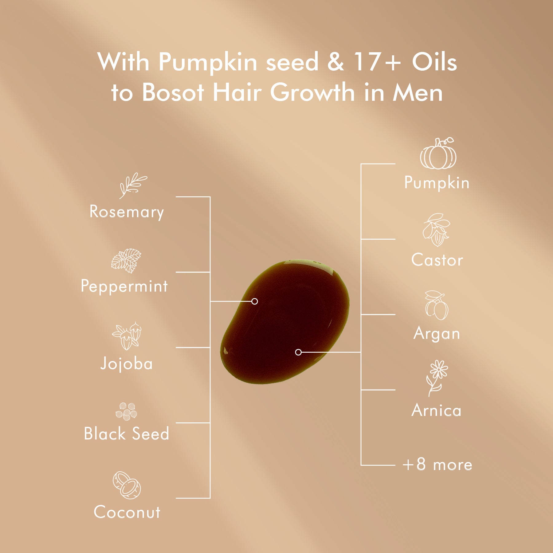 Ingredients inside Bosot hair growth for men.